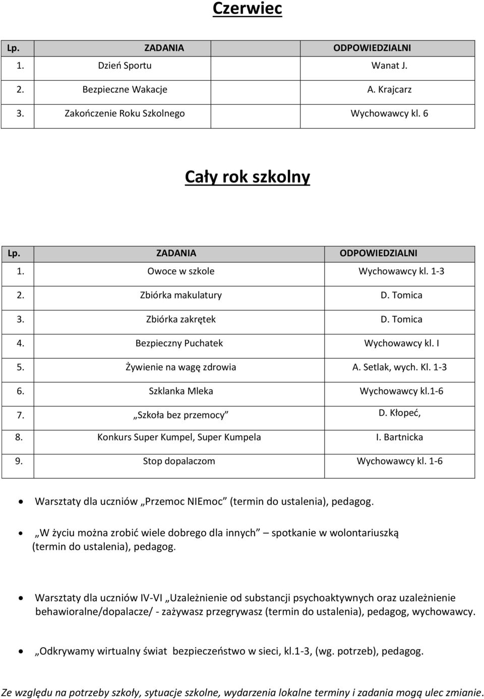 Super Kumpel, Super Kumpela I Bartnicka 9 Stop dopalaczom Wychowawcy kl 1-6 Warsztaty dla uczniów Przemoc NIEmoc (termin do ustalenia), pedagog W życiu można zrobić wiele dobrego dla innych spotkanie