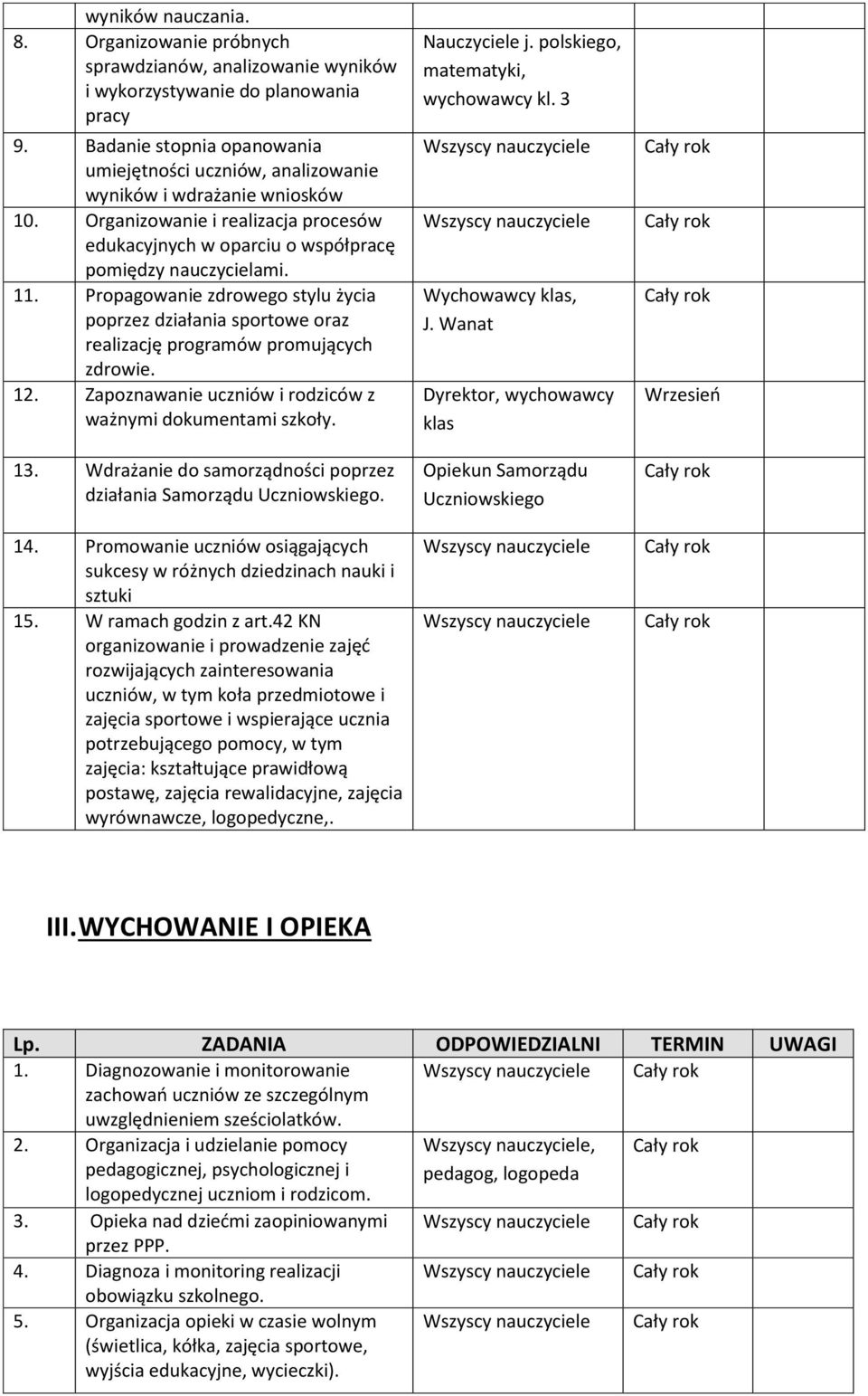 promujących zdrowie 12 Zapoznawanie uczniów i rodziców z ważnymi dokumentami szkoły 13 Wdrażanie do samorządności poprzez działania Samorządu Uczniowskiego 14 Promowanie uczniów osiągających sukcesy