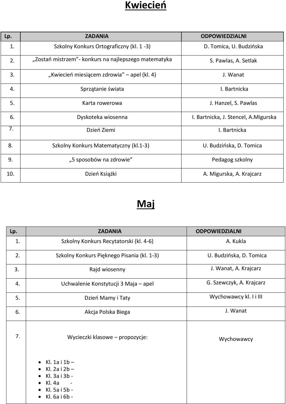 Budzińska, D Tomica 9 5 sposobów na zdrowie Pedagog szkolny 10 Dzień Książki A Migurska, A Krajcarz Maj 1 Szkolny Konkurs Recytatorski (kl 4-6) A Kukla 2 Szkolny Konkurs Pięknego Pisania (kl 1-3) U