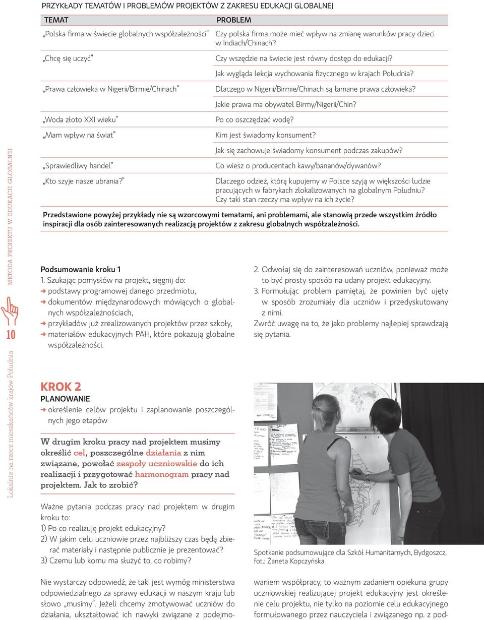 Prawa człowieka w Nigerii/Birmie/Chinach Dlaczego w Nigerii/Birmie/Chinach są łamane prawa człowieka? Jakie prawa ma obywatel Birmy/Nigerii/Chin?