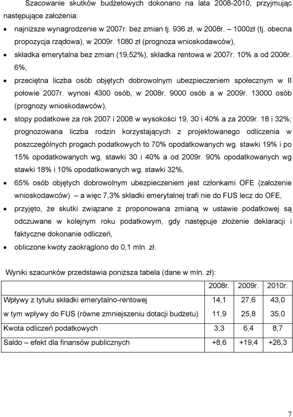 6%, przeciętna liczba osób objętych dobrowolnym ubezpieczeniem społecznym w II połowie 2007r. wynosi 4300 osób, w 2008r. 9000 osób a w 2009r.