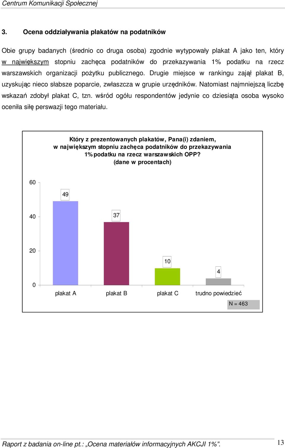 Natomiast najmniejszą liczbę wskazań zdobył plakat C, tzn. wśród ogółu respondentów jedynie co dziesiąta osoba wysoko oceniła siłę perswazji tego materiału.