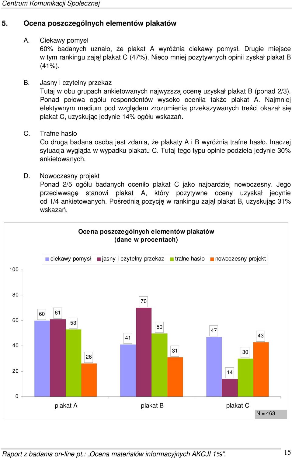 Ponad połowa ogółu respondentów wysoko oceniła takŝe plakat A. Najmniej efektywnym medium pod względem zrozumienia przekazywanych treści okazał się plakat C,