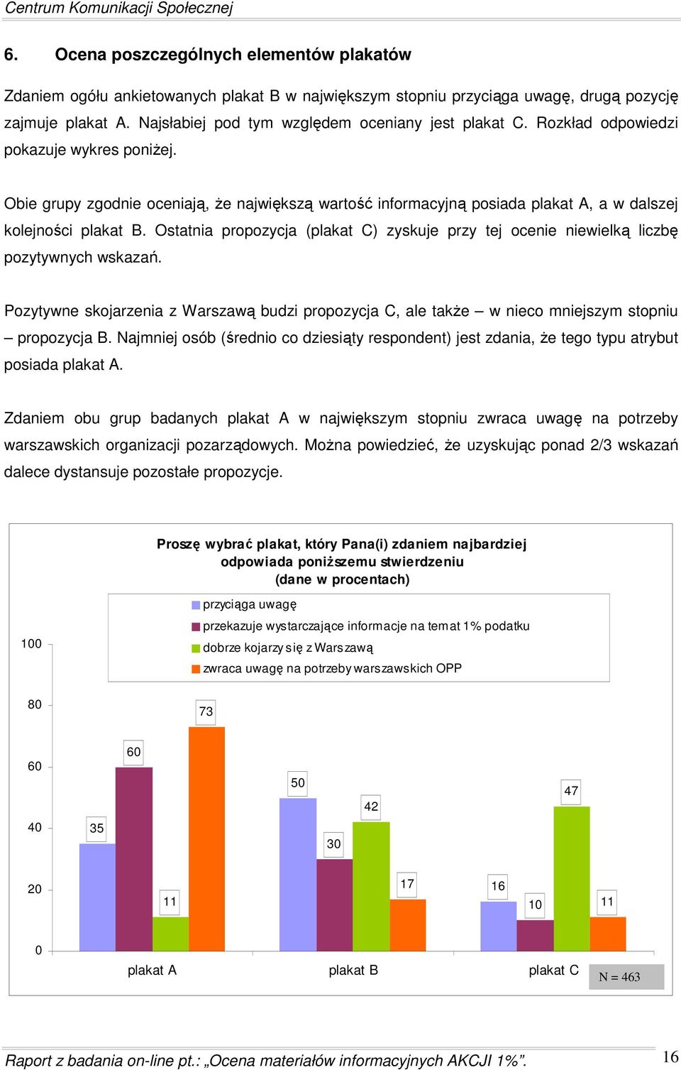 Obie grupy zgodnie oceniają, Ŝe największą wartość informacyjną posiada plakat A, a w dalszej kolejności plakat B.