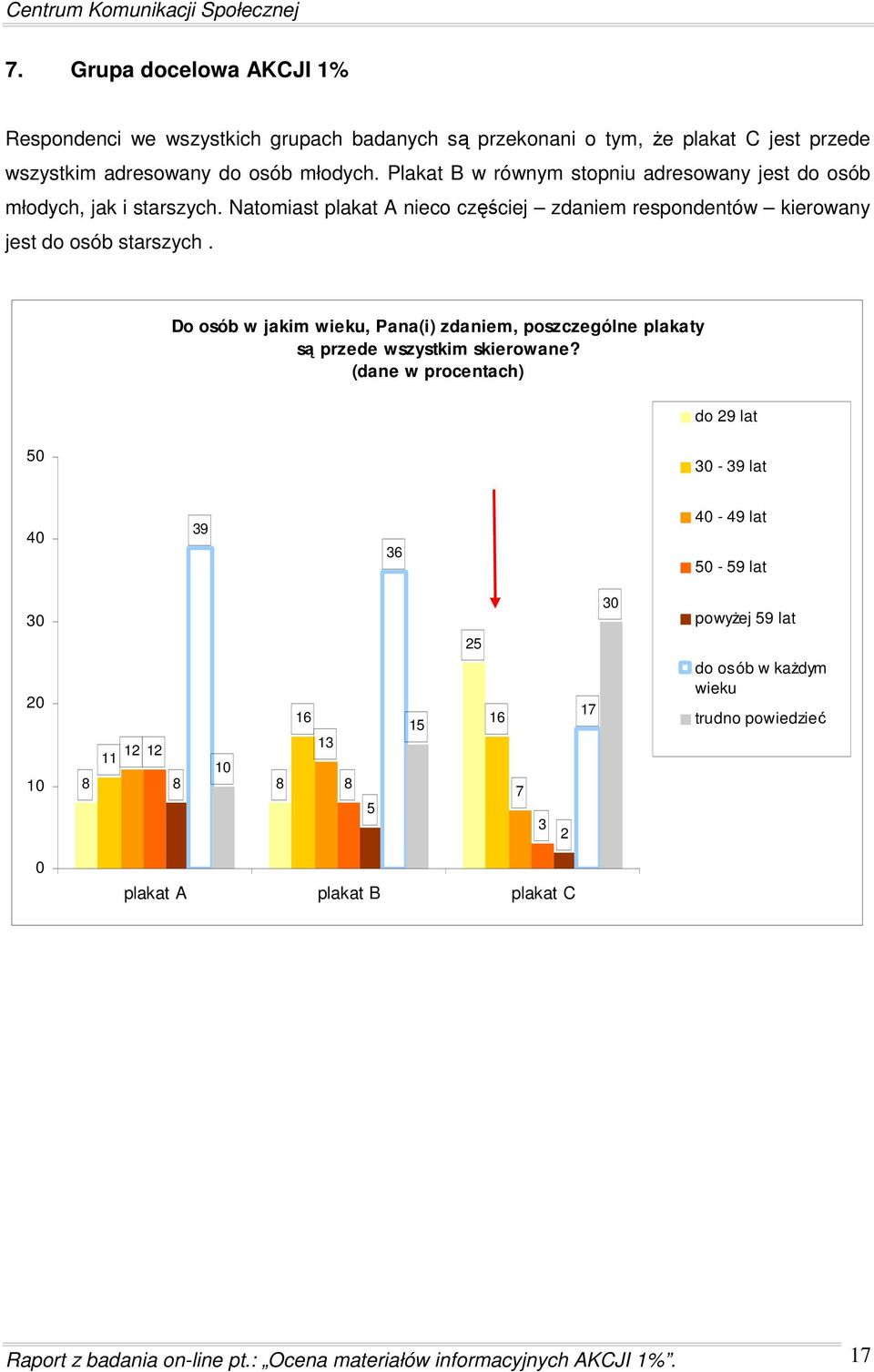 Do osób w jakim wieku, Pana(i) zdaniem, poszczególne plakaty są przede wszystkim skierowane?