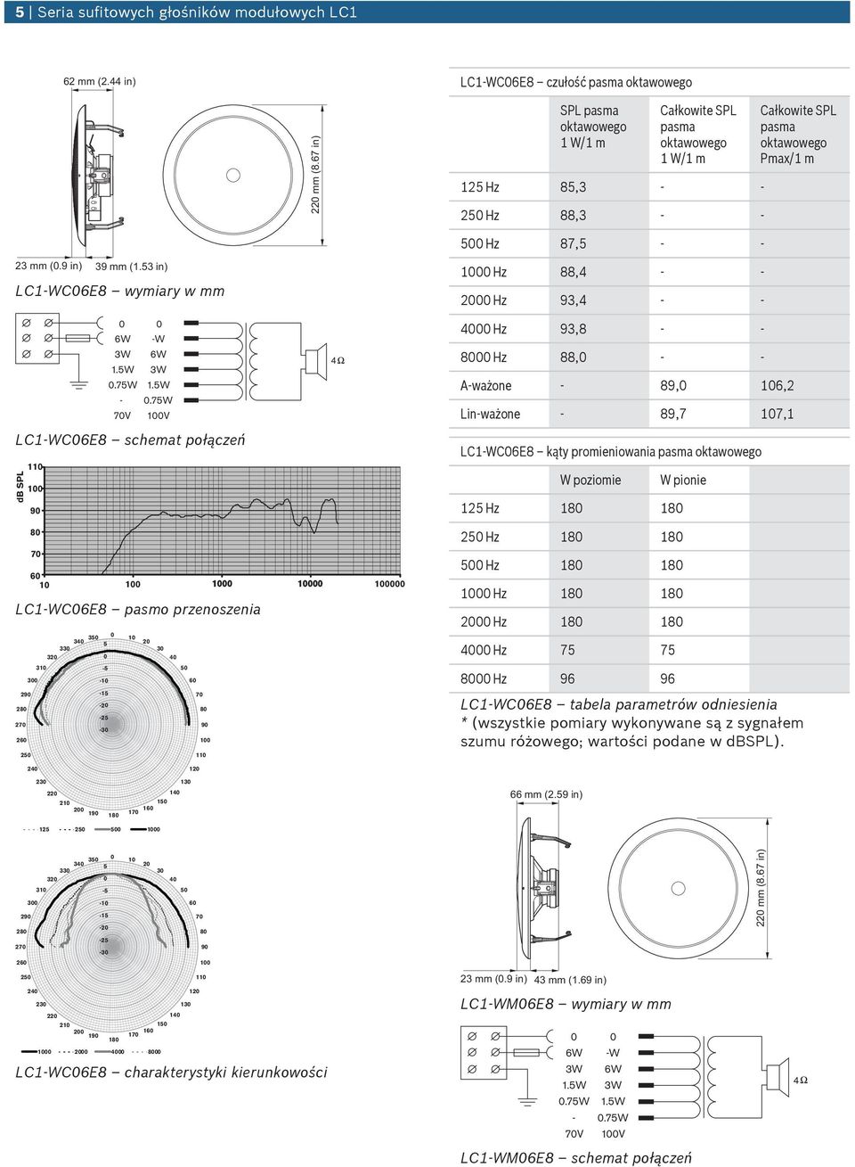 7W 7V 1V LC1 WC6E8 schemat połączeń db SPL 11 1 9 4 Hz 87, - - 1 Hz 88,4 - - 2 Hz 93,4 - - 4 Hz 93,8 - - 8 Hz 88, - - A-ważone - 89, 16,2 Lin-ważone - 89,7 17,1 LC1-WC6E8 kąty promieniowania W