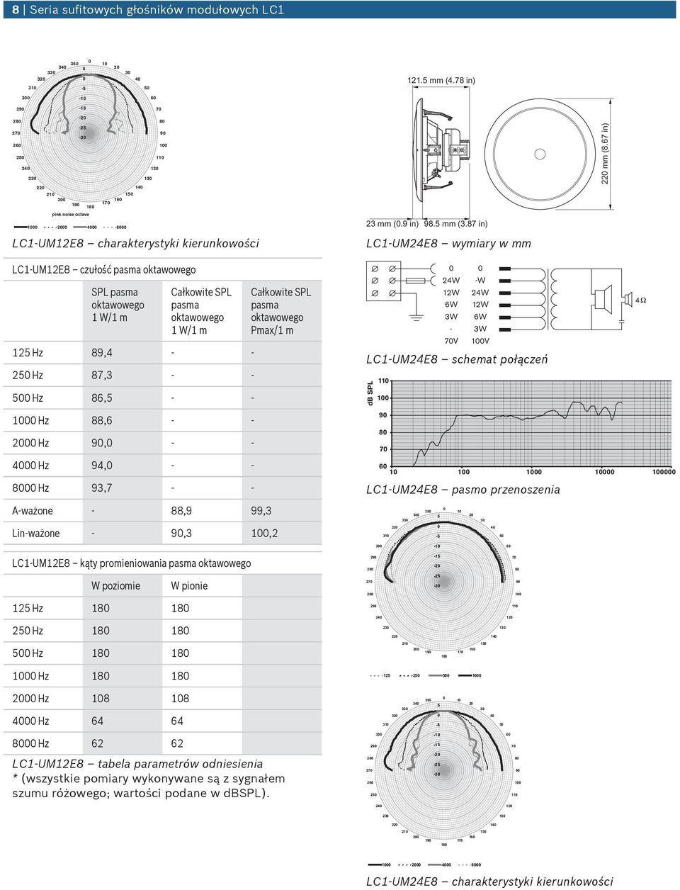 87 in) LC1 UM12E8 charakterystyki kierunkowości LC1-UM12E8 czułość SPL 12 Hz 89,4 - - 2 Hz 87,3 - - Hz 86, - - Pmax/1 m LC1 UM24E8 wymiary w mm 24W -W 12W 24W 6W 12W 3W 6W - 3W 7V 1V LC1 UM24E8