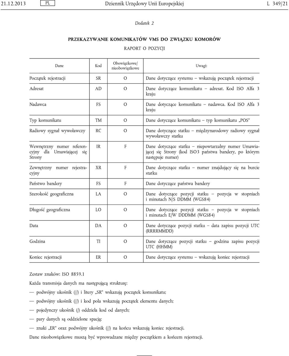 Dane dotyczące systemu wskazują początek rejestracji Adresat AD O Dane dotyczące komunikatu adresat. Kod ISO Alfa 3 kraju Nadawca FS O Dane dotyczące komunikatu nadawca.