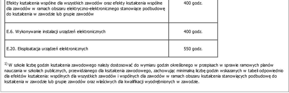 1) W szkole liczbę godzin kształcenia zawodowego należy dostosować do wymiaru godzin określonego w przepisach w sprawie ramowych planów nauczania w szkołach publicznych, przewidzianego dla