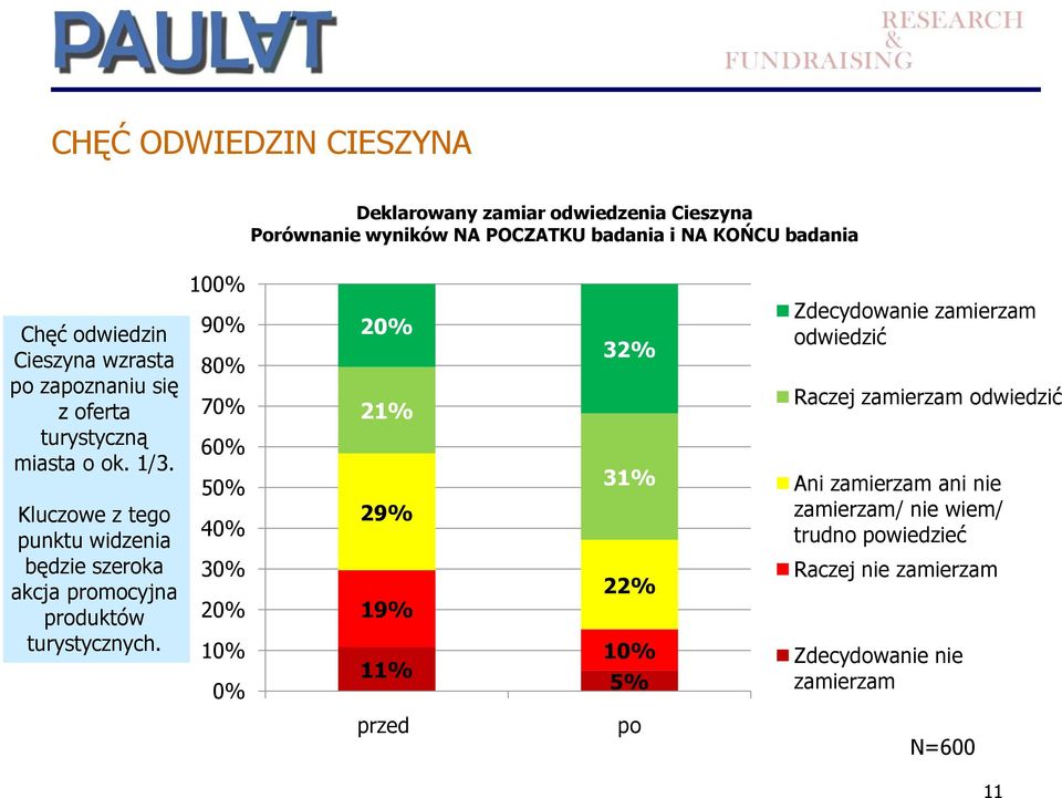 Kluczowe z tego punktu widzenia będzie szeroka akcja promocyjna produktów turystycznych.