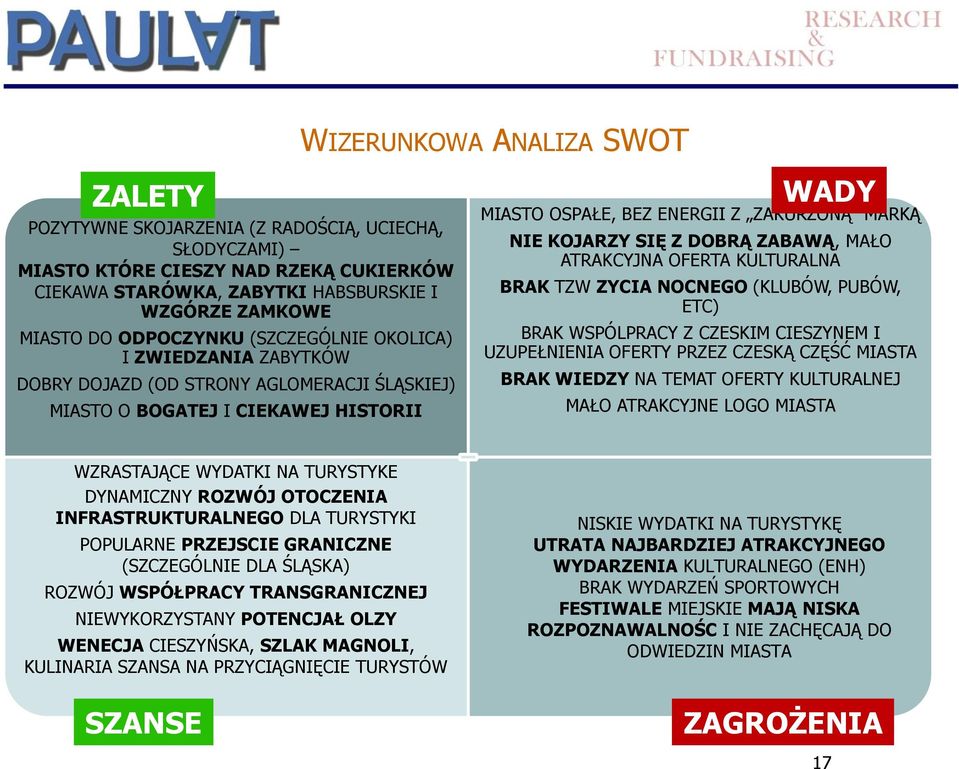 KOJARZY SIĘ Z DOBRĄ ZABAWĄ, MAŁO ATRAKCYJNA OFERTA KULTURALNA BRAK TZW ZYCIA NOCNEGO (KLUBÓW, PUBÓW, ETC) BRAK WSPÓLPRACY Z CZESKIM CIESZYNEM I UZUPEŁNIENIA OFERTY PRZEZ CZESKĄ CZĘŚĆ MIASTA BRAK