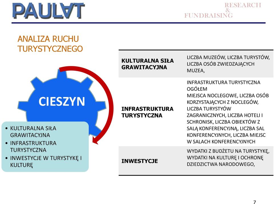 MIEJSCA NOCLEGOWE, LICZBA OSÓB KORZYSTAJĄCYCH Z NOCLEGÓW, LICZBA TURYSTYÓW ZAGRANICZNYCH, LICZBA HOTELI I SCHRONISK, LICZBA OBIEKTÓW Z SALĄ