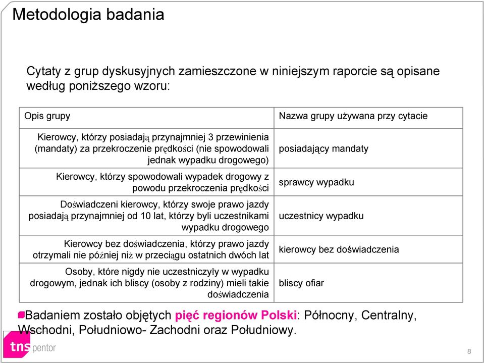 posiadają przynajmniej od 10 lat, którzy byli uczestnikami wypadku drogowego Kierowcy bez doświadczenia, którzy prawo jazdy otrzymali nie później niż w przeciągu ostatnich dwóch lat Osoby, które