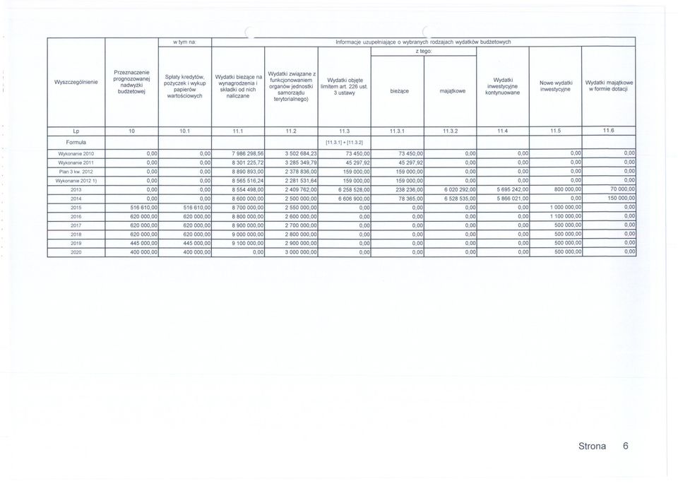 inwestycyjne budzetowej inwestycyjne w formie dotacji wartosciowych naliczane samorzadu 3 ustawy biezace majatkowe kontynuowane terytorialnego) Lp 10 10.1 11.1 11.2 11.3 11.3.1 11.3.2 11.4 11.5 11.