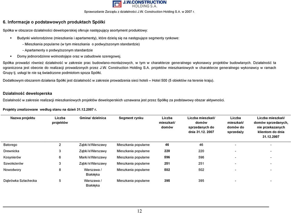 szeregowej. Spółka prowadzi również działalność w zakresie prac budowlano-montażowych, w tym w charakterze generalnego wykonawcy projektów budowlanych.