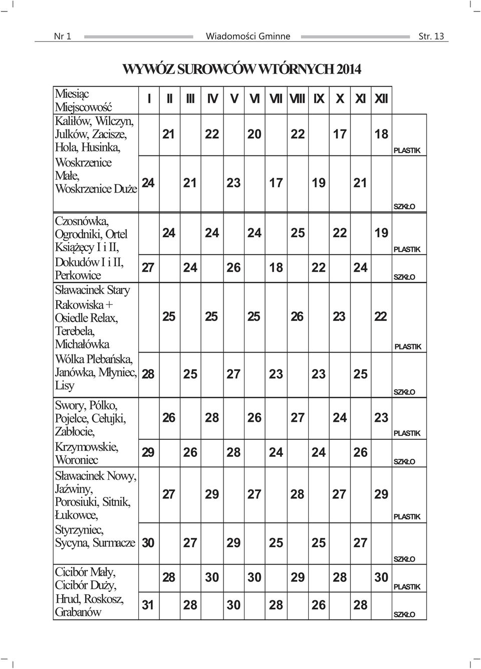 23 17 19 21 SZKŁO PLASTIK Czosnówka, Ogrodniki, Ortel Książęcy I i II, Dokudów I i II, Perkowice Sławacinek Stary Rakowiska + Osiedle Relax, Terebela, Michałówka Wólka Plebańska, Janówka, Młyniec,