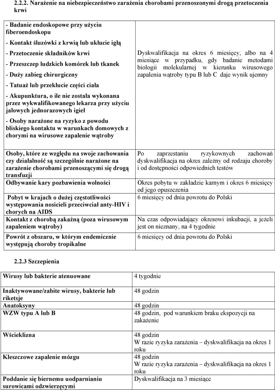 lekarza przy użyciu jałowych jednorazowych igieł - Osoby narażone na ryzyko z powodu bliskiego kontaktu w warunkach domowych z chorymi na wirusowe zapalenie wątroby Osoby, które ze względu na swoje