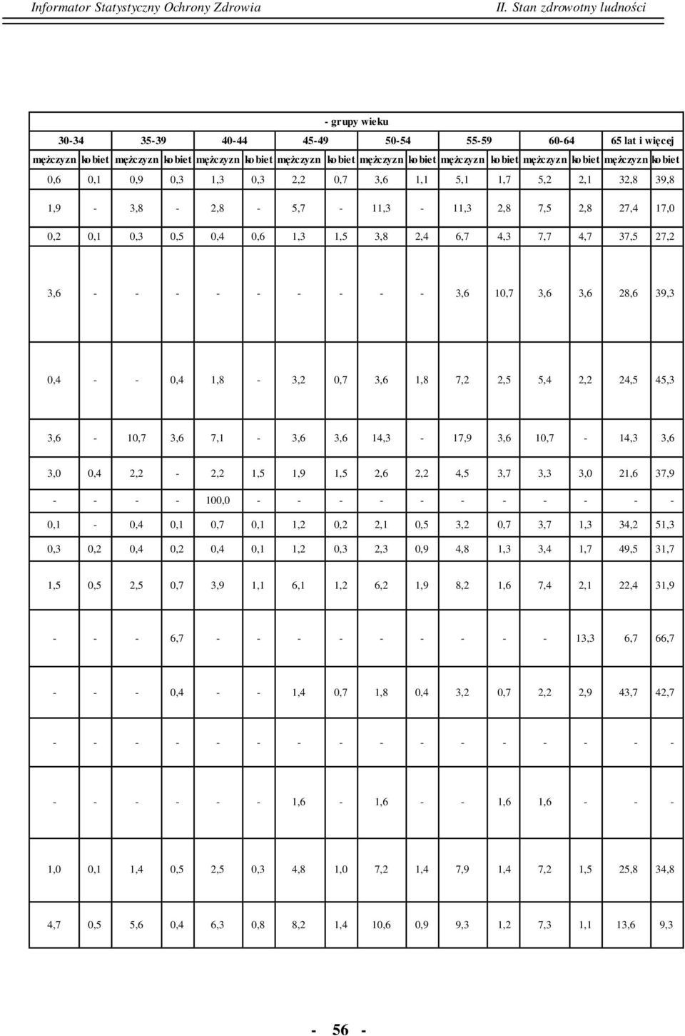 - - - - - 3,6 10,7 3,6 3,6 28,6 39,3 0,4 - - 0,4 1,8-3,2 0,7 3,6 1,8 7,2 2,5 5,4 2,2 24,5 45,3 3,6-10,7 3,6 7,1-3,6 3,6 14,3-17,9 3,6 10,7-14,3 3,6 3,0 0,4 2,2-2,2 1,5 1,9 1,5 2,6 2,2 4,5 3,7 3,3 3,0