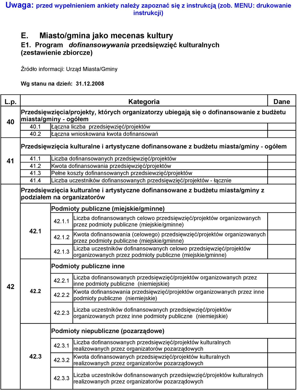 2008 40 Dane Przedsięwzięcia/projekty, których organizatorzy ubiegają się o dofinansowanie z budżetu miasta/gminy - ogółem 40.1 Łączna przedsięwzięć/projektów 40.