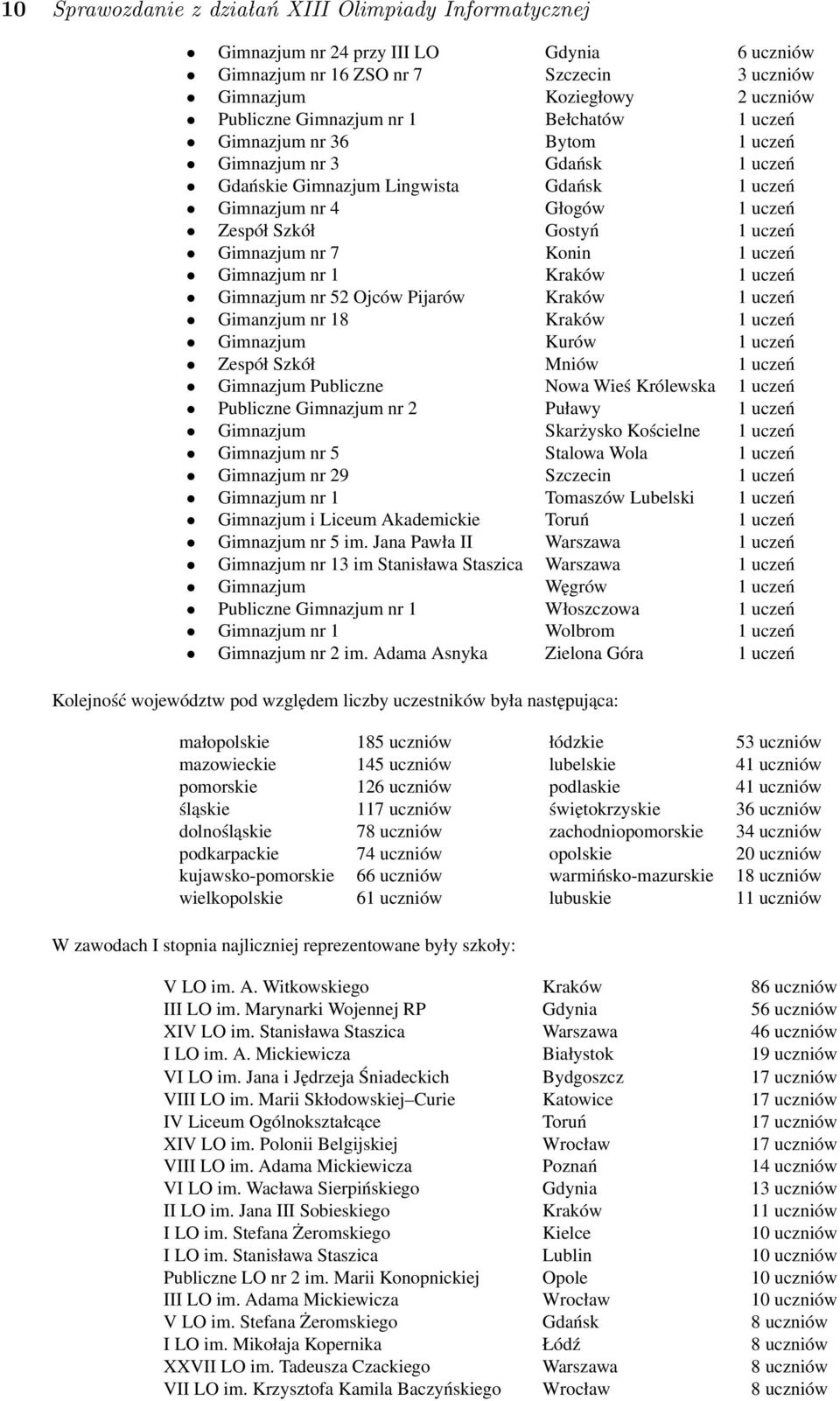 Konin 1 uczeń Gimnazjum nr 1 Kraków 1 uczeń Gimnazjum nr 52 Ojców Pijarów Kraków 1 uczeń Gimanzjum nr 18 Kraków 1 uczeń Gimnazjum Kurów 1 uczeń Zespół Szkół Mniów 1 uczeń Gimnazjum Publiczne Nowa