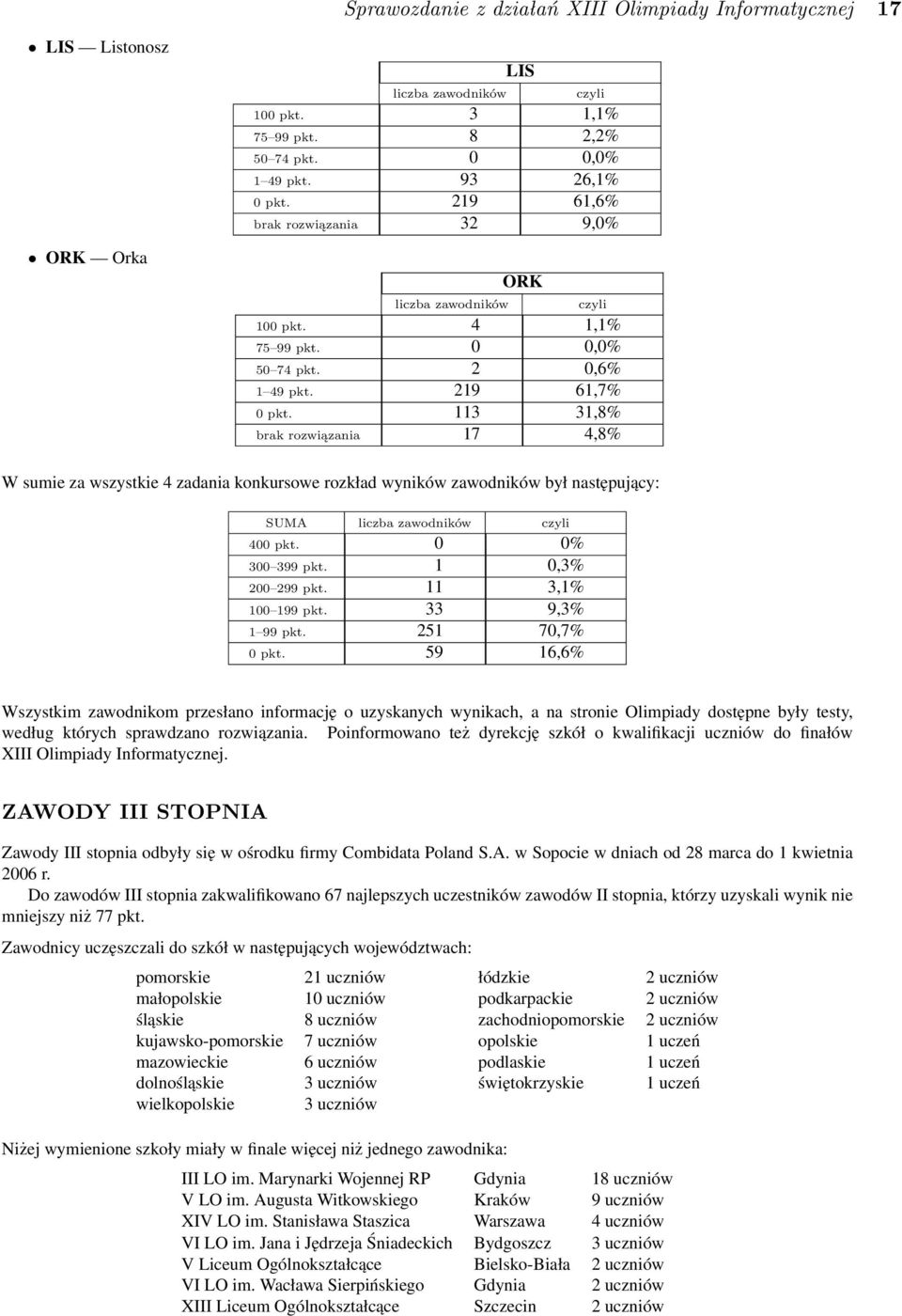 113 31,8% brak rozwiązania 17 4,8% W sumie za wszystkie 4 zadania konkursowe rozkład wyników zawodników był następujący: SUMA liczba zawodników czyli 400 pkt. 0 0% 300 399 pkt. 1 0,3% 200 299 pkt.