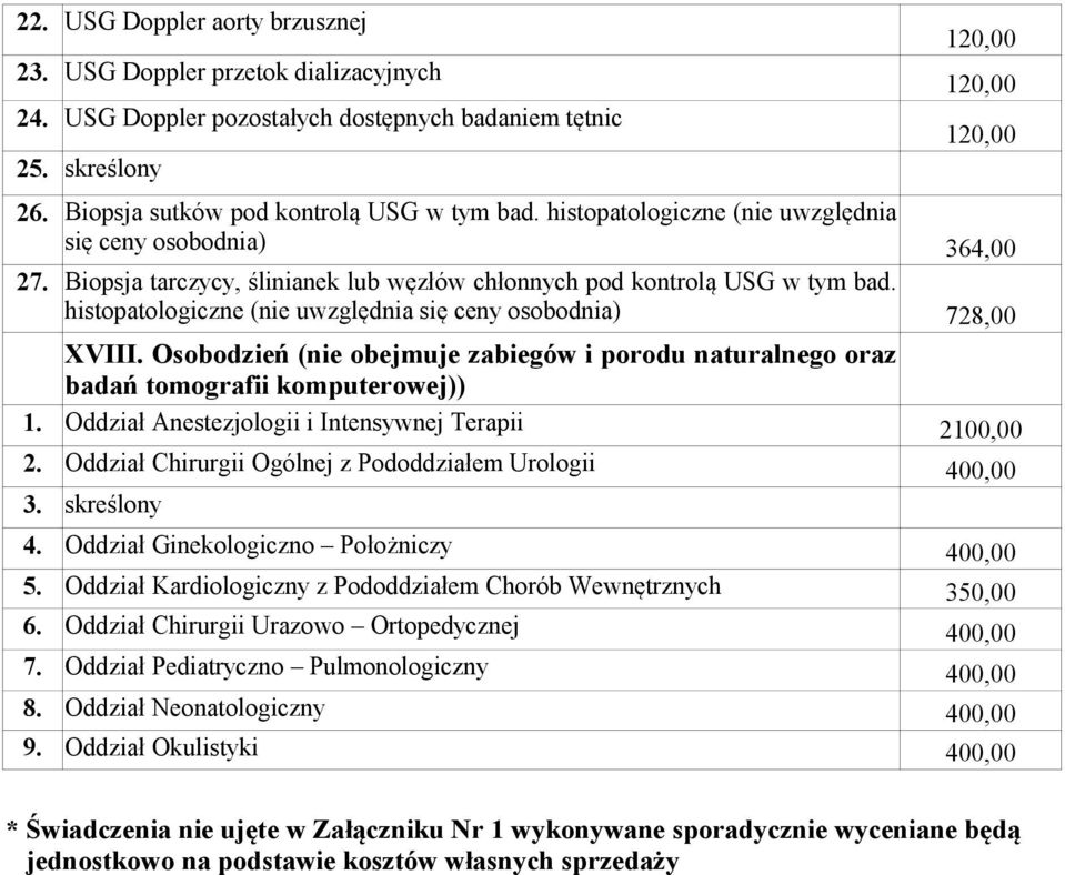 histopatologiczne (nie uwzględnia się ceny osobodnia) 728,00 XVIII. Osobodzień (nie obejmuje zabiegów i porodu naturalnego oraz badań tomografii komputerowej)) 1.