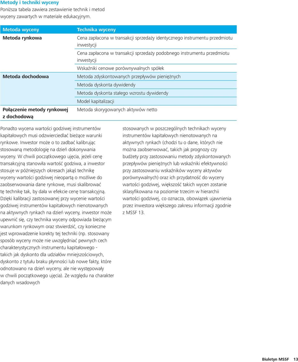 zapłacona w transakcji sprzedaży podobnego instrumentu przedmiotu inwestycji Wskaźniki cenowe porównywalnych spółek Metoda zdyskontowanych przepływów pieniężnych Metoda dyskonta dywidendy Metoda