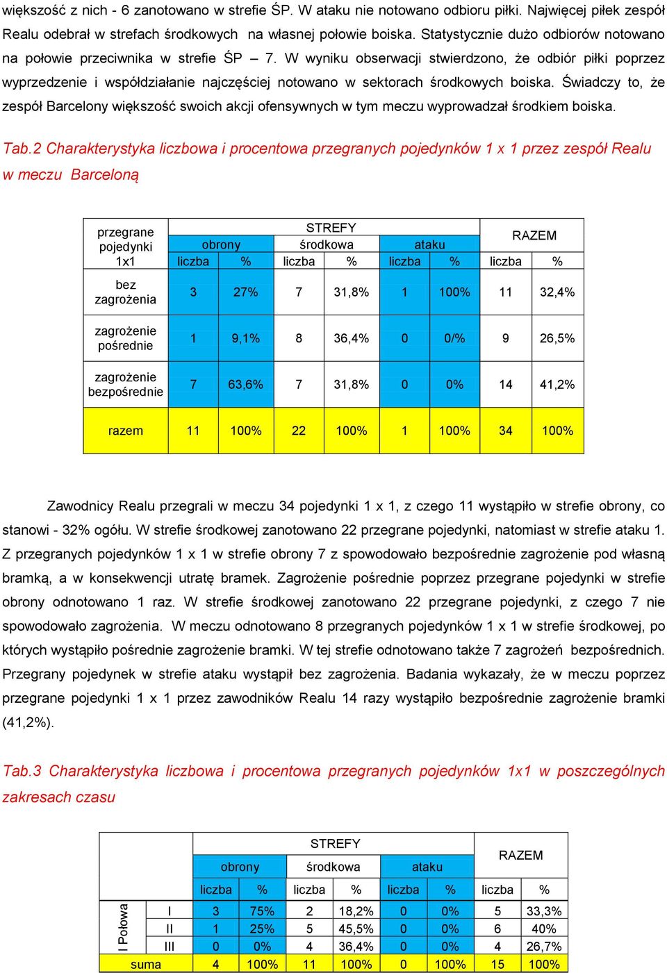 W wyniku obserwacji stwierdzono, że odbiór piłki poprzez wyprzedzenie i współdziałanie najczęściej notowano w sektorach środkowych boiska.