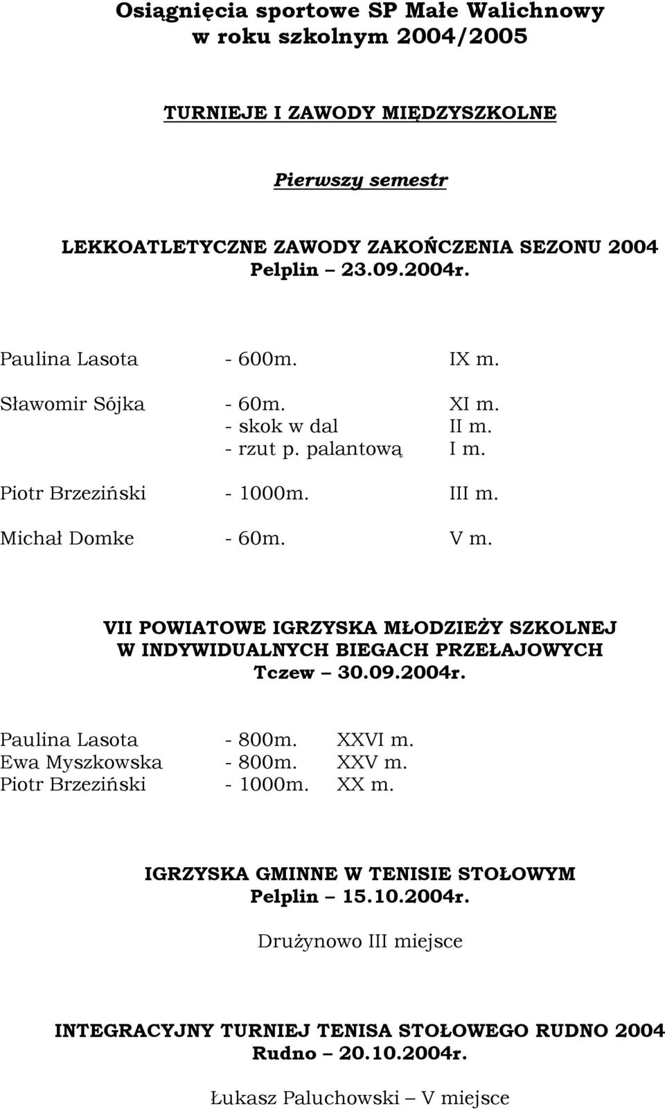 VII POWIATOWE IGRZYSKA MŁODZIEŻY SZKOLNEJ W INDYWIDUALNYCH BIEGACH PRZEŁAJOWYCH Tczew 30.09.2004r. Paulina Lasota - 800m. XXVI m. Ewa Myszkowska - 800m. XXV m.