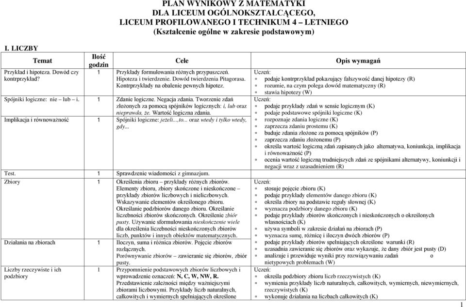 Spójniki logiczne: nie lub i. 1 Zdanie logiczne. Negacja zdania. Tworzenie zdań złożonych za pomocą spójników logicznych: i, lub oraz nieprawda, że. Wartość logiczna zdania.