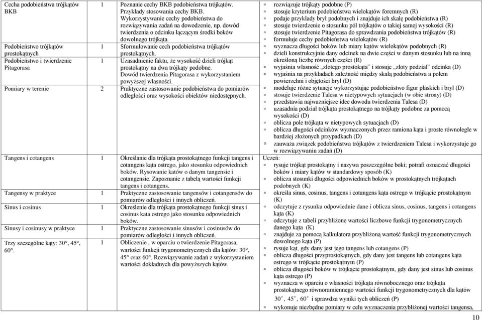 1 Sformułowanie cech podobieństwa trójkątów prostokątnych. 1 Uzasadnienie faktu, że wysokość dzieli trójkąt prostokątny na dwa trójkąty podobne.