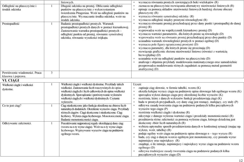 Warunek prostopadłości prostych danych w postaci kierunkowej. Zastosowanie warunku prostopadłości prostych odległość punktu od prostej, równanie symetralnej odcinka, równanie wysokości trójkąta.