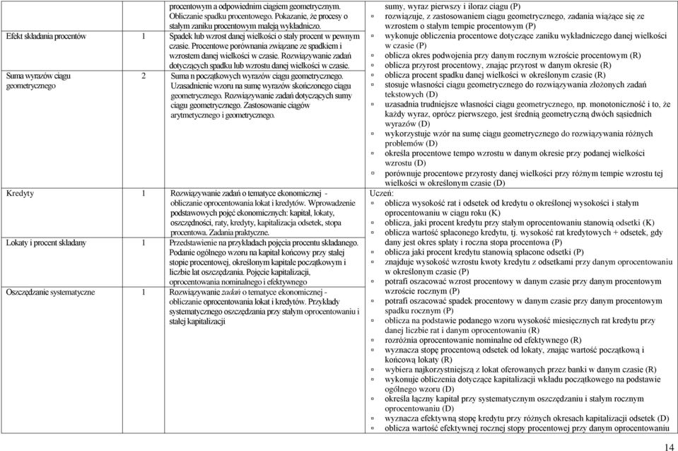 Rozwiązywanie zadań dotyczących spadku lub wzrostu danej wielkości w czasie. Suma wyrazów ciągu geometrycznego Suma n początkowych wyrazów ciągu geometrycznego.