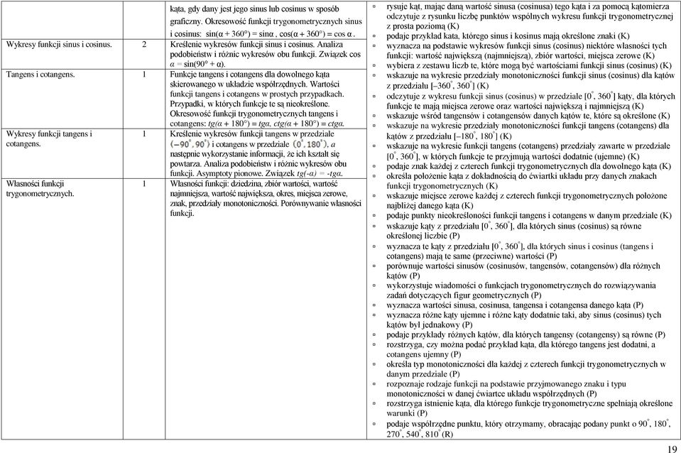 1 Funkcje tangens i cotangens dla dowolnego kąta skierowanego w układzie współrzędnych. Wartości funkcji tangens i cotangens w prostych przypadkach. Przypadki, w których funkcje te są nieokreślone.