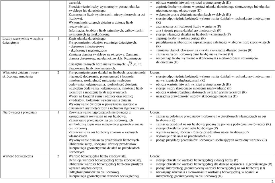 Informacja, że zbiory liczb naturalnych, całkowitych i wymiernych są nieskończone. 1 Zapis ułamka dziesiętnego.