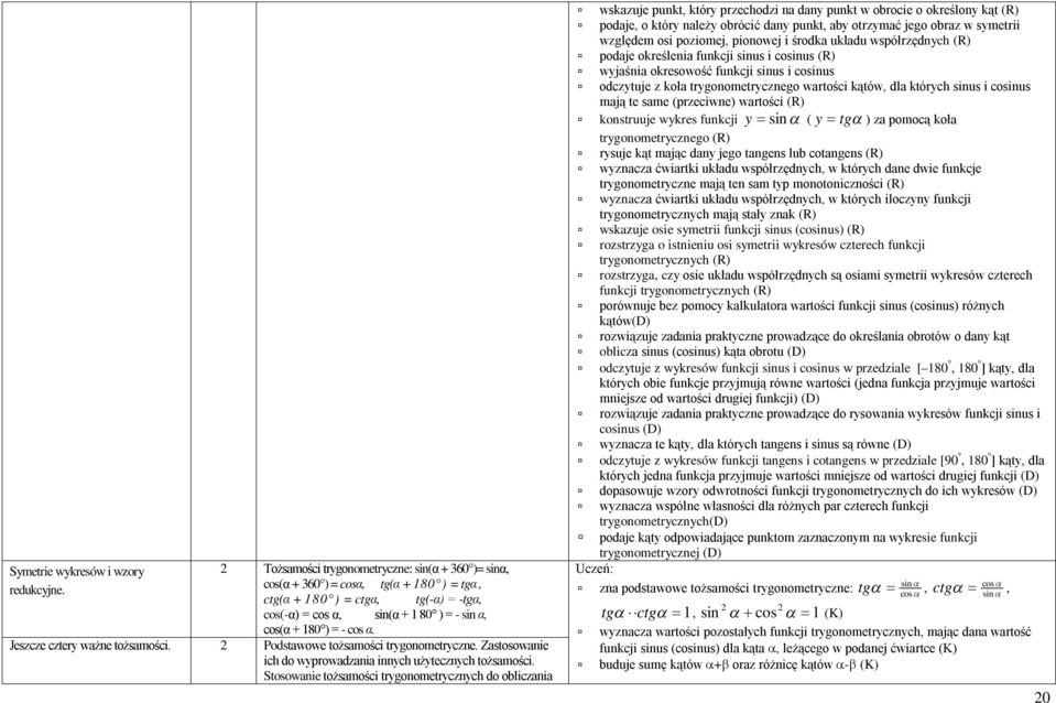 Podstawowe tożsamości trygonometryczne. Zastosowanie ich do wyprowadzania innych użytecznych tożsamości.