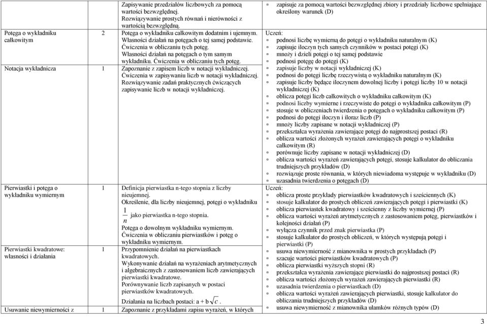 Ćwiczenia w obliczaniu tych potęg. Notacja wykładnicza 1 Zapoznanie z zapisem liczb w notacji wykładniczej. Ćwiczenia w zapisywaniu liczb w notacji wykładniczej.