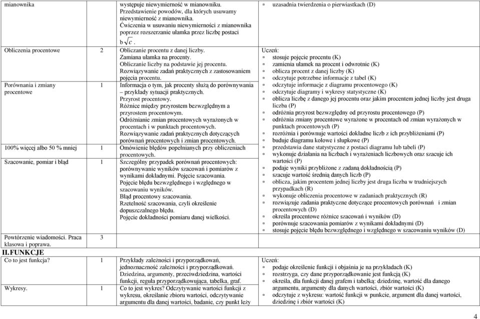 Obliczanie liczby na podstawie jej procentu. Rozwiązywanie zadań praktycznych z zastosowaniem pojęcia procentu.