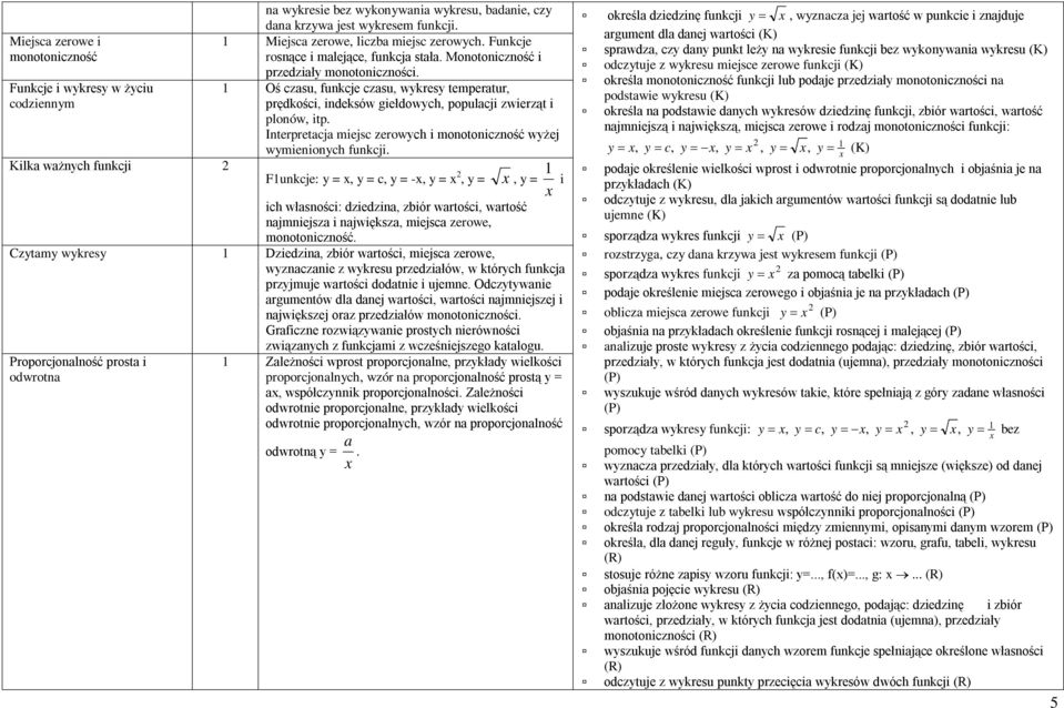 Funkcje i wykresy w życiu codziennym 1 Oś czasu, funkcje czasu, wykresy temperatur, prędkości, indeksów giełdowych, populacji zwierząt i plonów, itp.