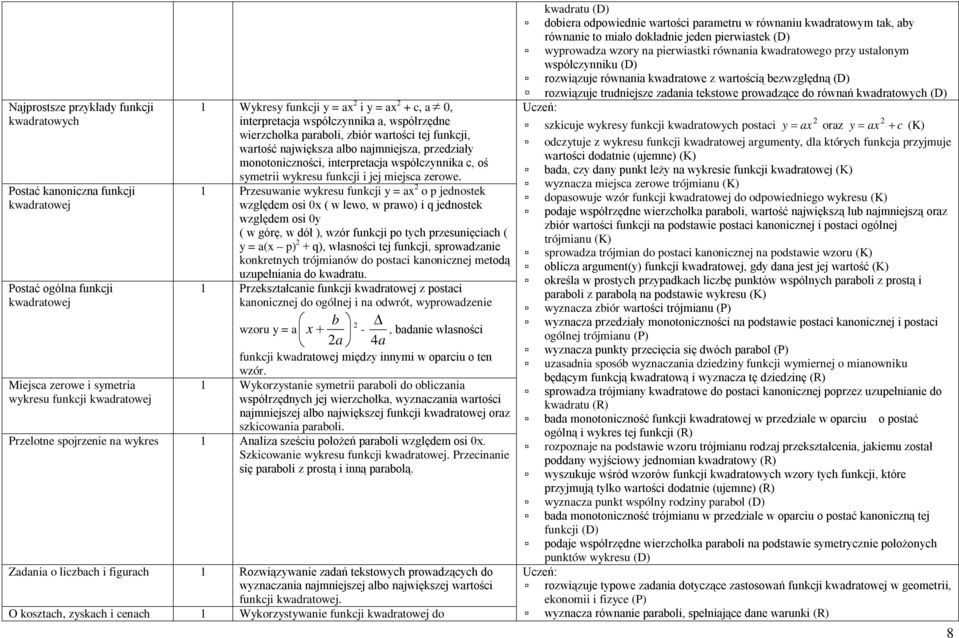 c, oś symetrii wykresu funkcji i jej miejsca zerowe.