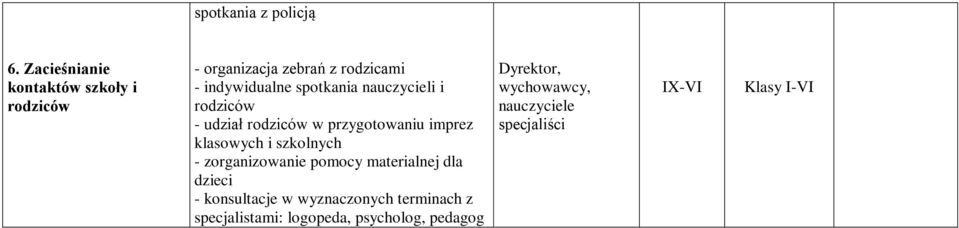 spotkania nauczycieli i rodziców - udział rodziców w przygotowaniu imprez klasowych i