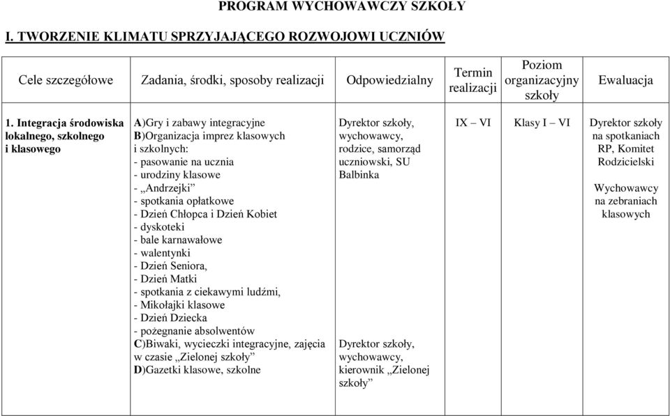 Integracja środowiska lokalnego, szkolnego i klasowego A)Gry i zabawy integracyjne B)Organizacja imprez klasowych i szkolnych: - pasowanie na ucznia - urodziny klasowe - Andrzejki - spotkania