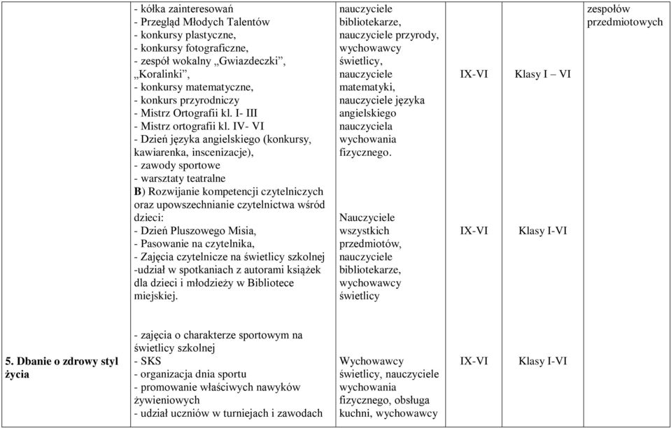 IV- VI - Dzień języka angielskiego (konkursy, kawiarenka, inscenizacje), - zawody sportowe - warsztaty teatralne B) Rozwijanie kompetencji czytelniczych oraz upowszechnianie czytelnictwa wśród