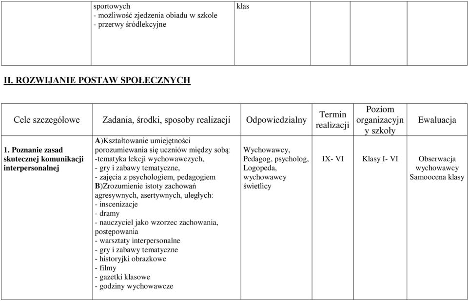 psychologiem, pedagogiem B)Zrozumienie istoty zachowań agresywnych, asertywnych, uległych: - inscenizacje - dramy - nauczyciel jako wzorzec zachowania, postępowania - warsztaty interpersonalne - gry