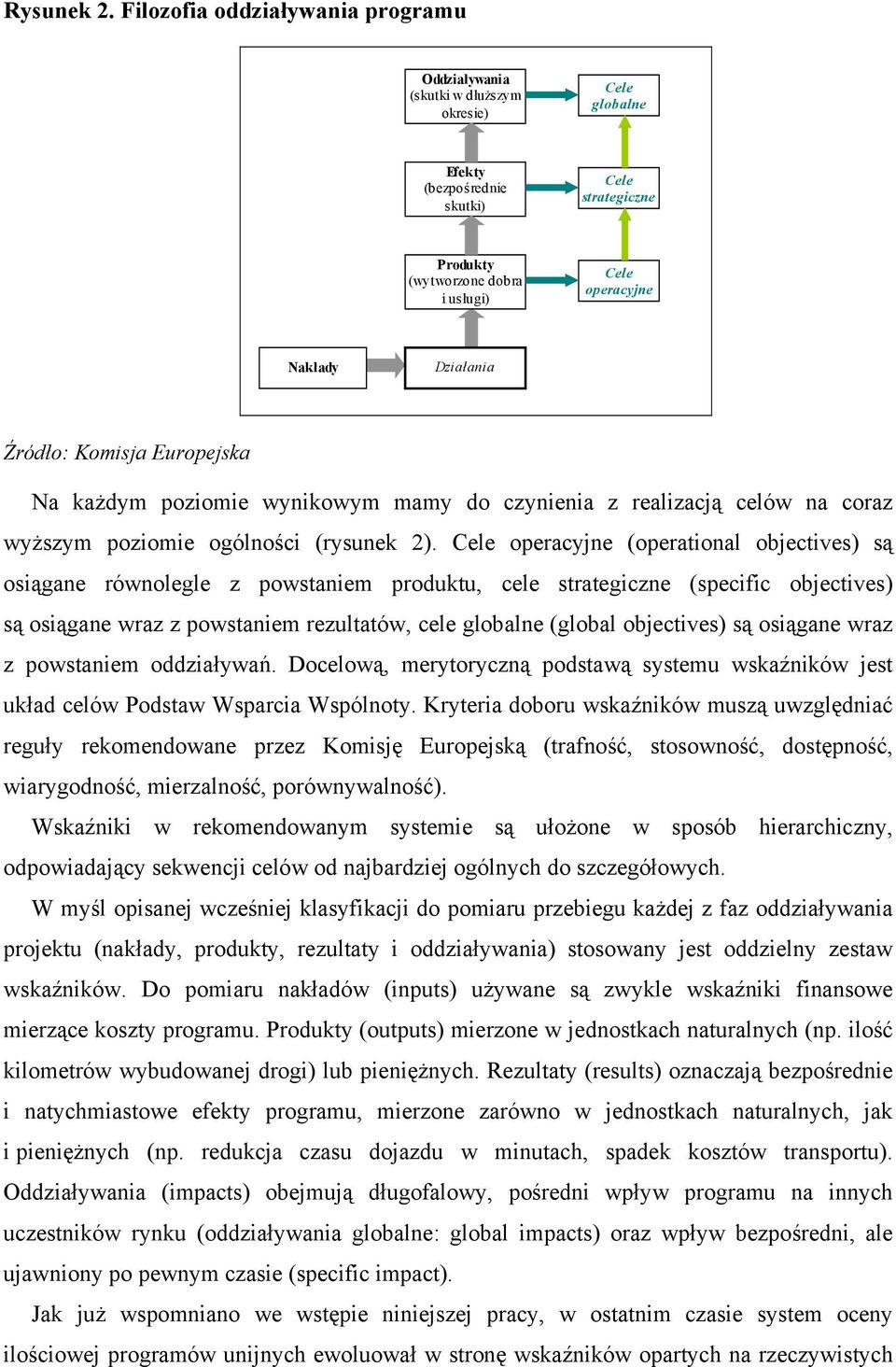 Działania Źródło: Komisja Europejska Na każdym poziomie wynikowym mamy do czynienia z realizacją celów na coraz wyższym poziomie ogólności (rysunek 2).