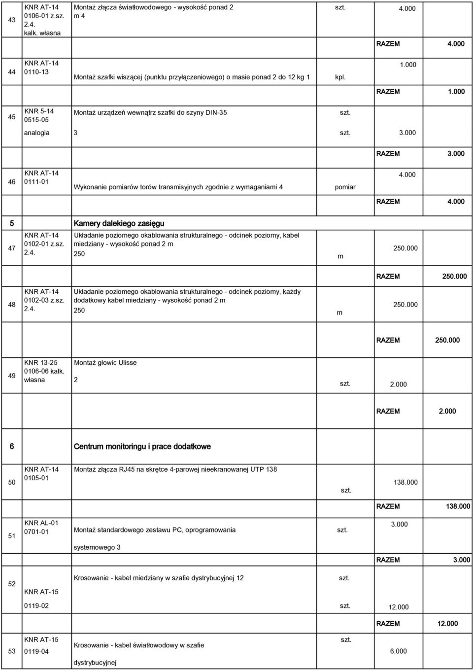 000 5 Kaery dalekiego zasięgu 47 0102-01 z.sz. Układanie pozioego okablowania strukturalnego - odcinek pozioy, kabel iedziany - wysokość ponad 2 250 250.000 RAZEM 250.000 48 0102-03 z.sz. Układanie pozioego okablowania strukturalnego - odcinek pozioy, każdy dodatkowy kabel iedziany - wysokość ponad 2 250 250.