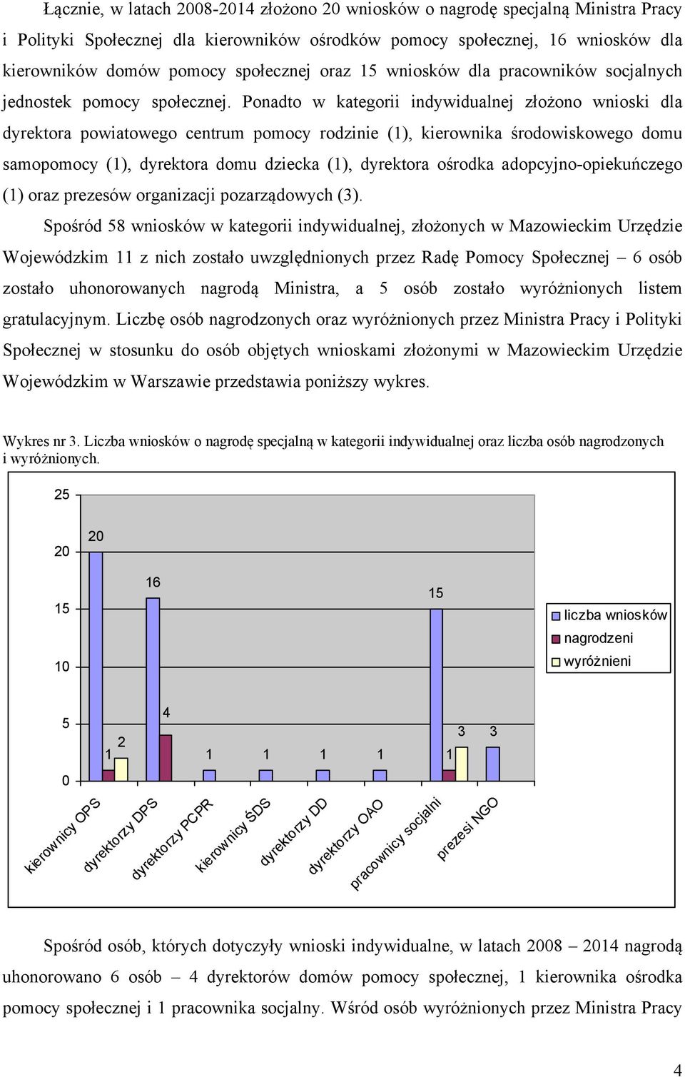 Ponadto w kategorii indywidualnej złożono wnioski dla dyrektora powiatowego centrum pomocy rodzinie (1), kierownika środowiskowego domu samopomocy (1), dyrektora domu dziecka (1), dyrektora ośrodka