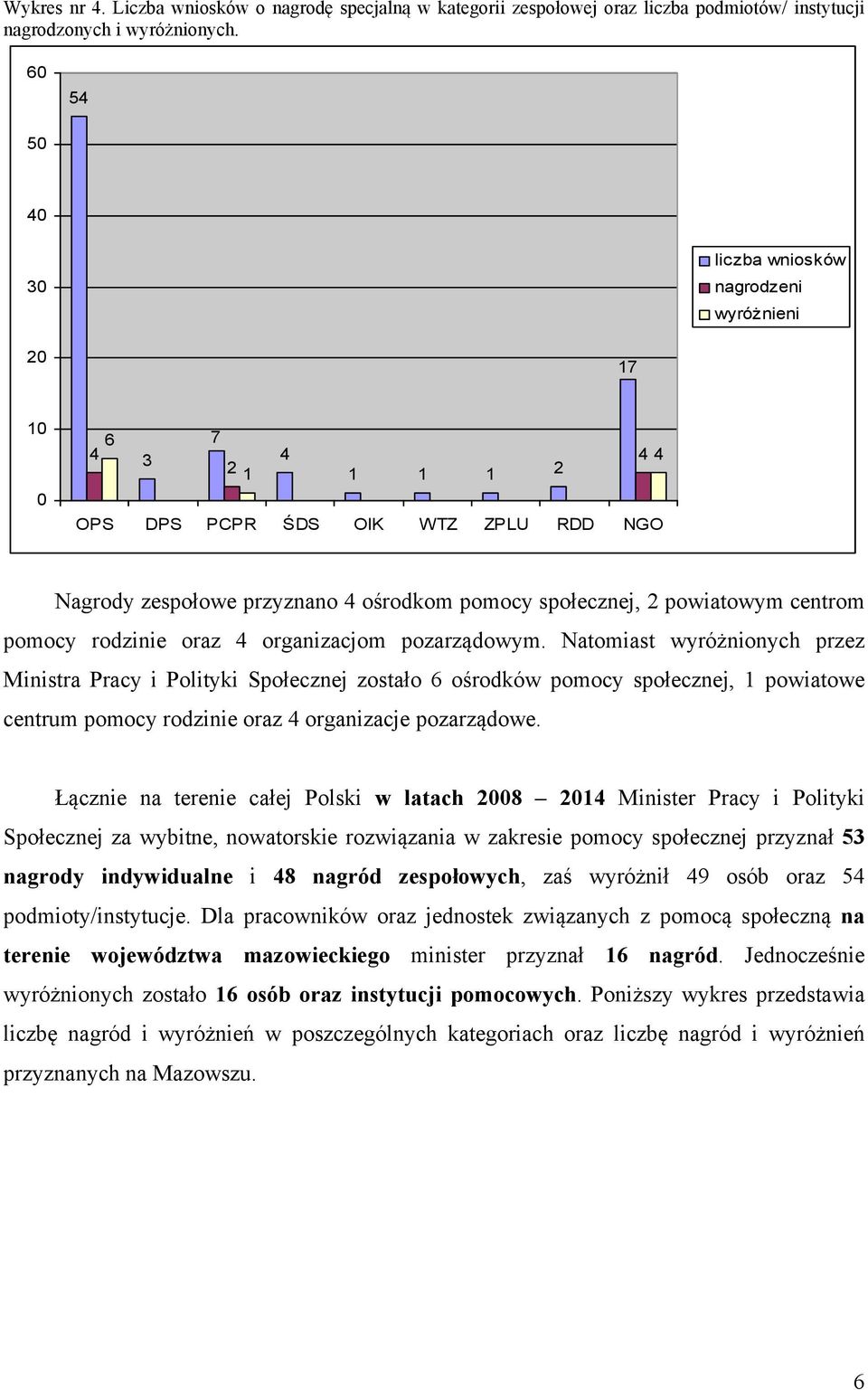 oraz 4 organizacjom pozarządowym.