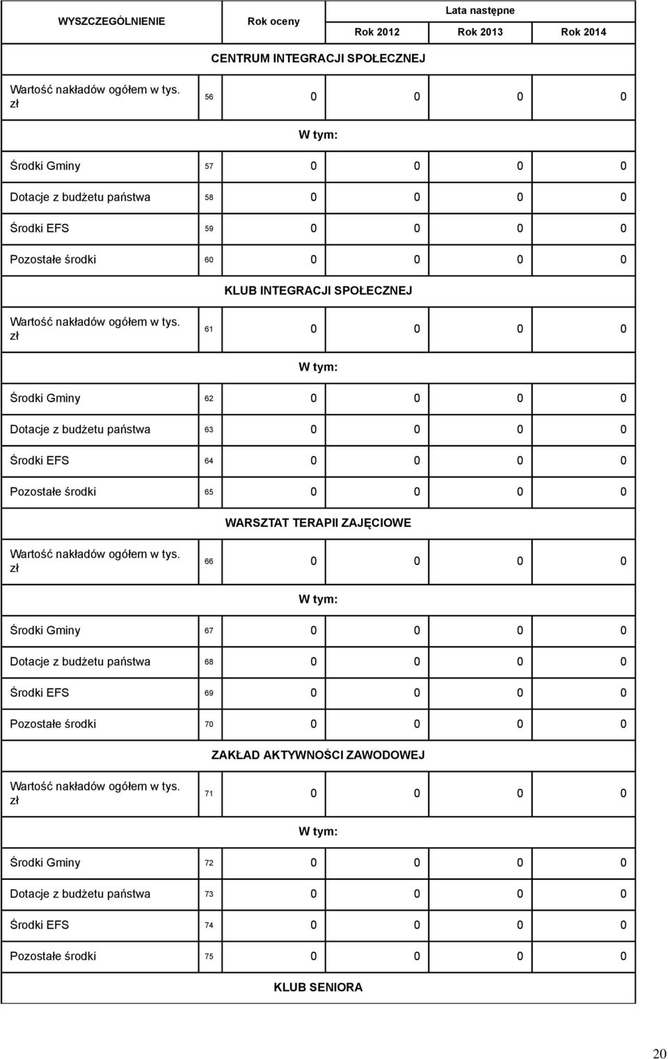 zł 61 0 0 0 0 Środki Gminy 62 0 0 0 0 Dotacje z budżetu państwa 63 0 0 0 0 Środki EFS 64 0 0 0 0 Pozostałe środki 65 0 0 0 0 WARSZTAT TERAPII ZAJĘCIOWE Wartość nakładów ogółem w tys.