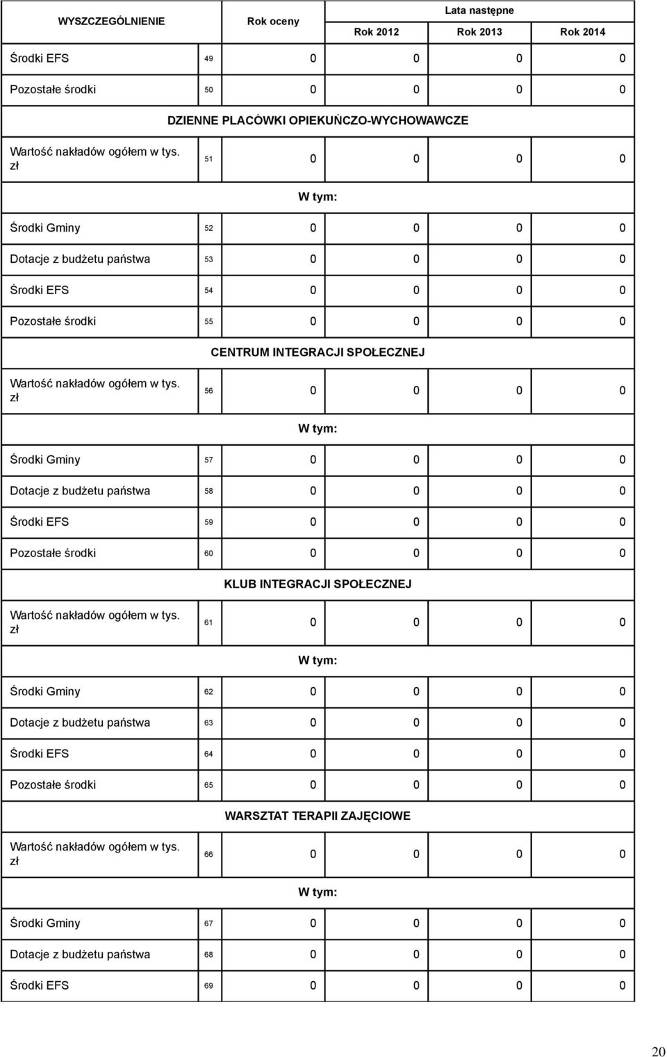 zł 56 0 0 0 0 Środki Gminy 57 0 0 0 0 Dotacje z budżetu państwa 58 0 0 0 0 Środki EFS 59 0 0 0 0 Pozostałe środki 60 0 0 0 0 KLUB INTEGRACJI SPOŁECZNEJ Wartość nakładów ogółem w tys.